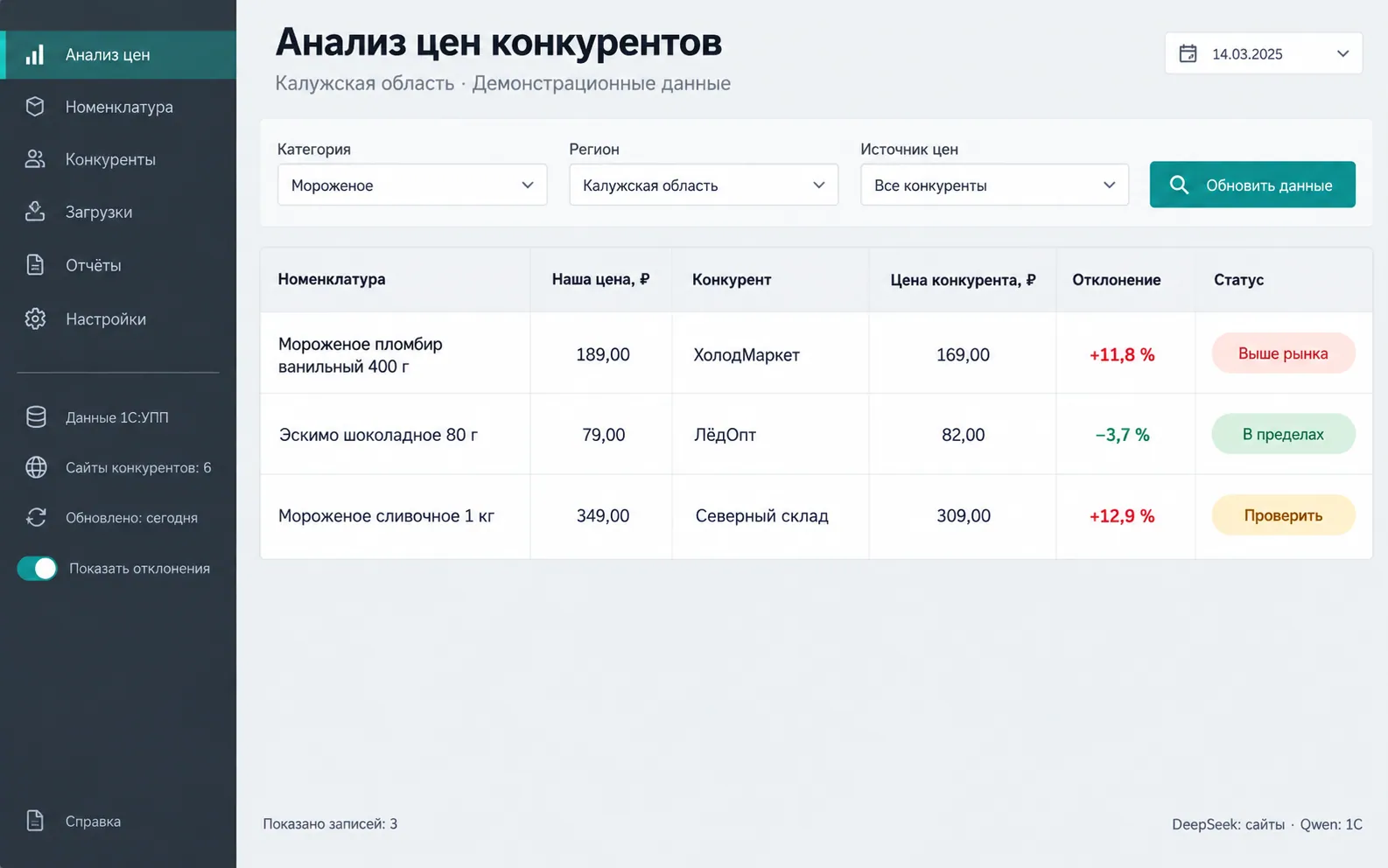 Демонстрационный экран сравнения цен на мороженое из 1С:УПП и сайтов конкурентов с отклонениями в процентах