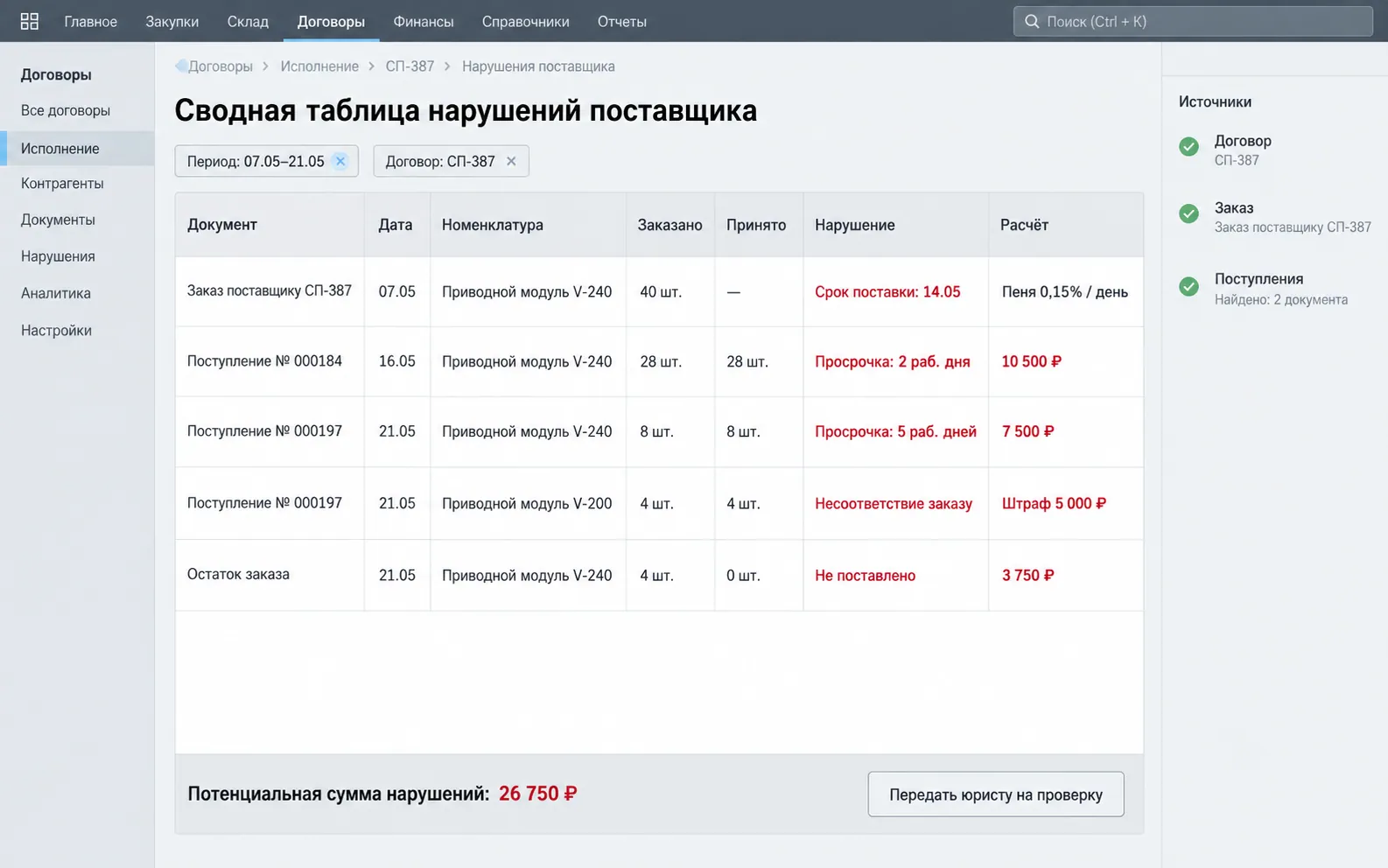 Иллюстрация панели решения: договор, заказ, поступления, расчёты нарушений и сводная таблица для юридического отдела