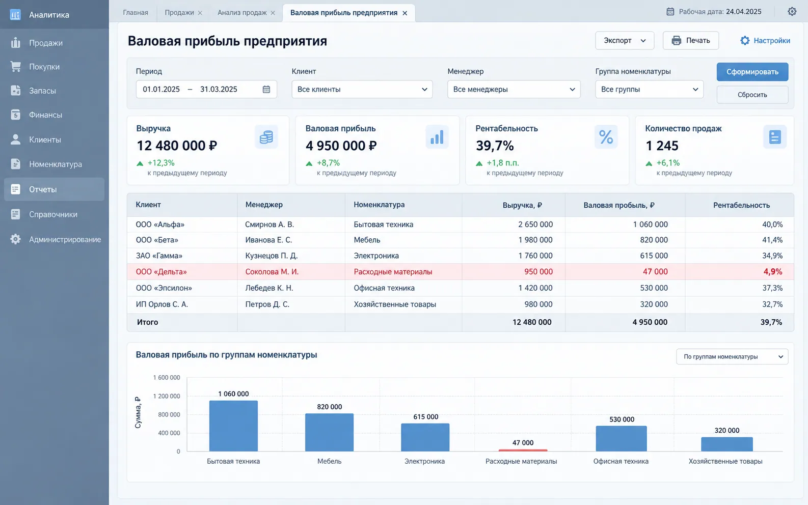 Иллюстрация настройки отчёта Валовая прибыль предприятия в 1С:УТ 11.5