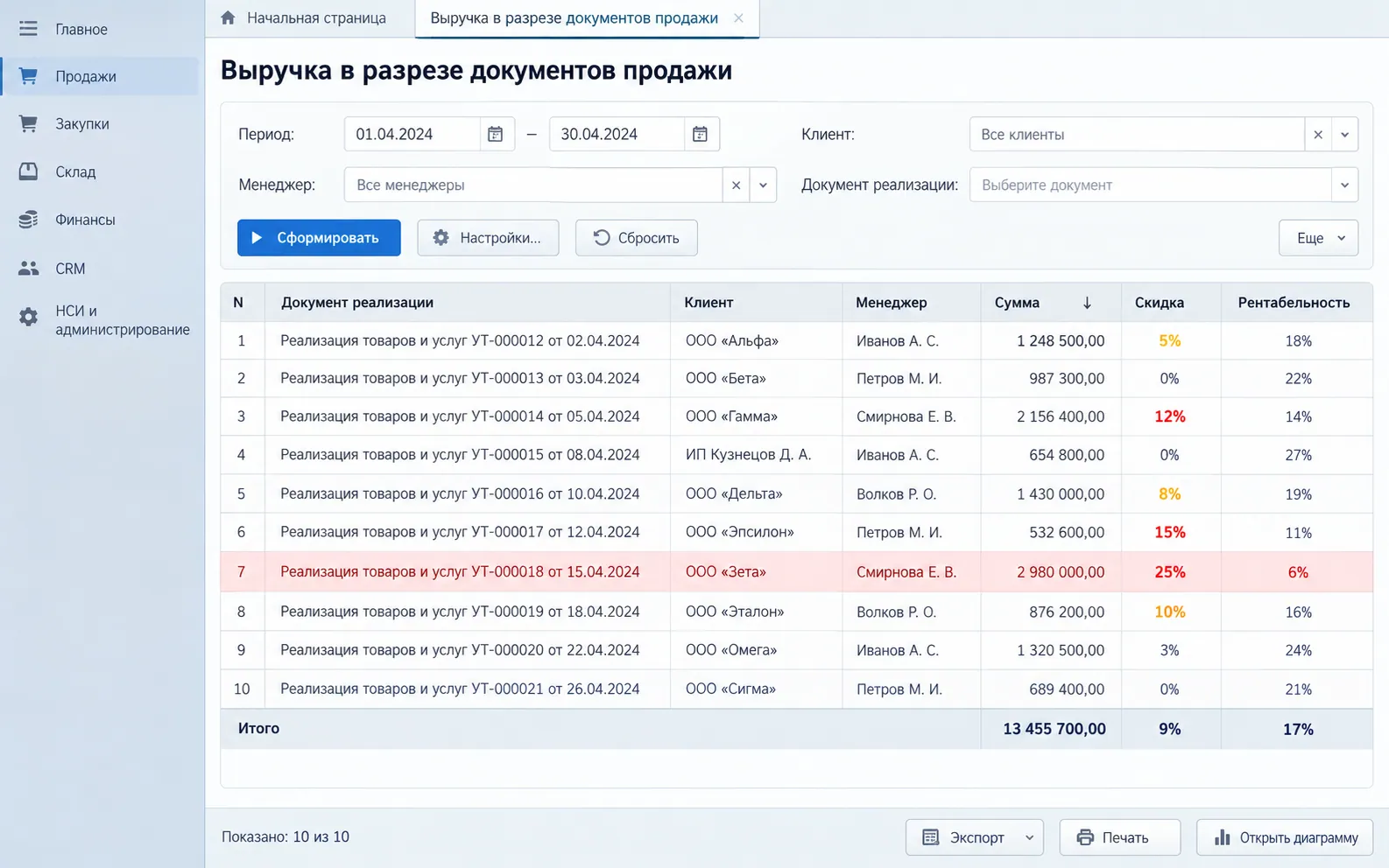 Иллюстрация настройки отчёта Выручка в разрезе документов продажи в 1С:УТ 11.5